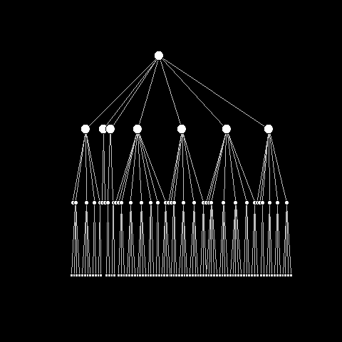 Groups with members added who are minimally distant, "Shy grouping".