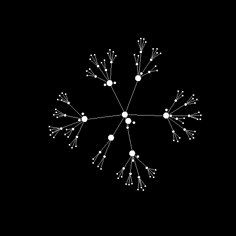 Alternate visualization, force directed layout updating as groups are added, "Gregarious grouping".